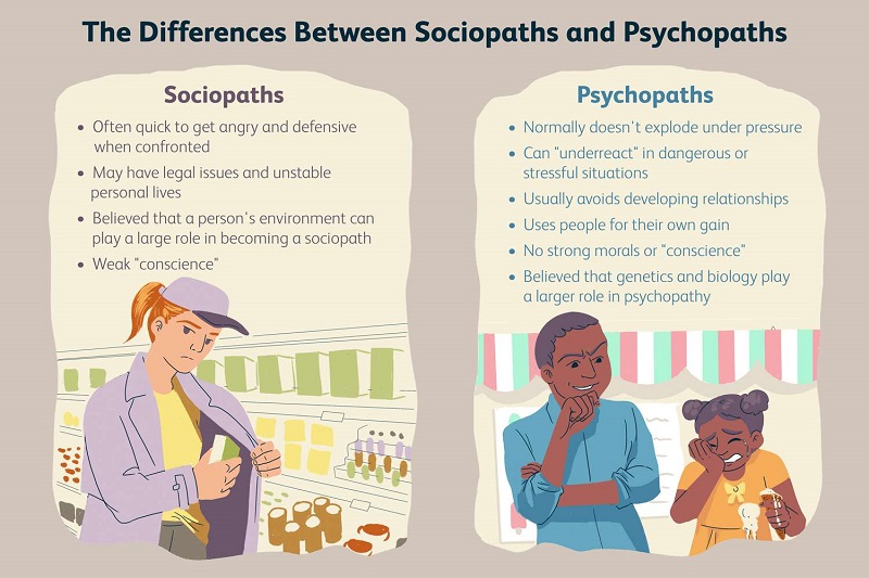 sociopath là gì