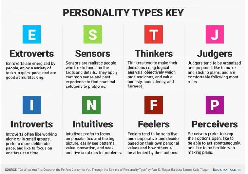 What Does N Mean In Mbti